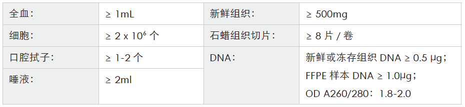 全基因组重测序-收样要求-K8凯发国际基因 全基因组重测序-收样要求-K8凯发国际基因