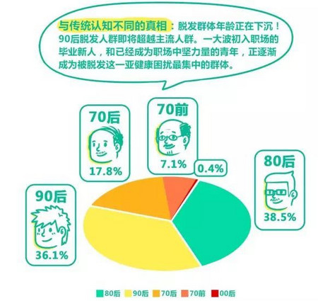 阿里健康《拯救脱发趣味白皮书》_K8凯发国际基因 阿里健康《拯救脱发趣味白皮书》_K8凯发国际基因