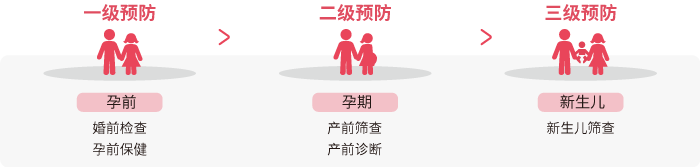 出生缺陷的三级预防_K8凯发国际基因