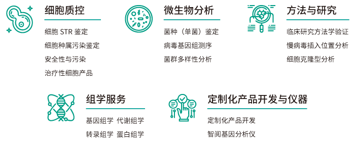K8凯发国际基因工业服务内容