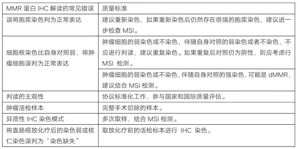 MMR的常见错误及质量标准_一文解答MSIMMR检测3大临床困惑_K8凯发国际基因 MMR的常见错误及质量标准_一文解答MSIMMR检测3大临床困惑_K8凯发国际基因
