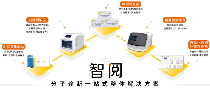 世界高血压日_K8凯发国际基因_分子诊断一站式整体解决方案