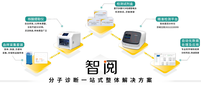 K8凯发国际基因工业服务
