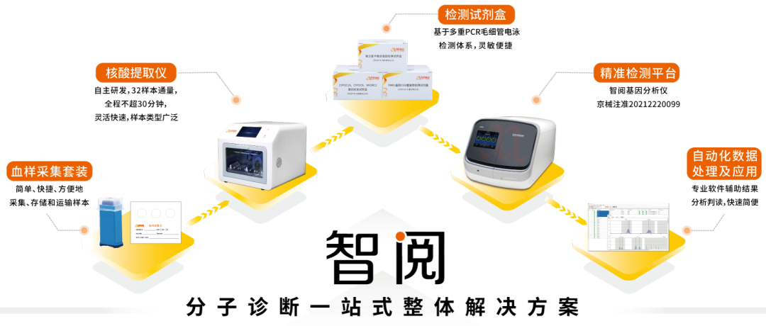 K8凯发国际基因_智阅_分子诊断一站式整体解决方案